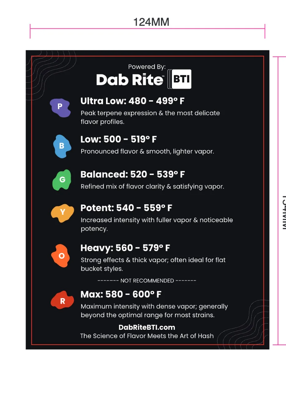 Dab Rite GO temperature guide card powered by BTI